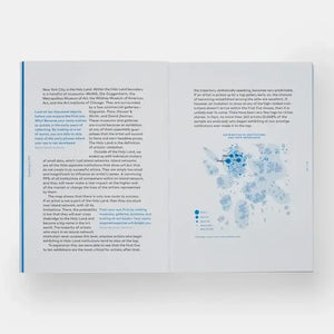How to collect Art- Internal Pages