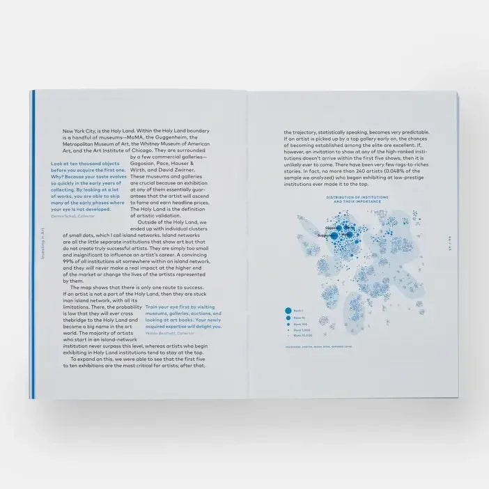 How to collect Art- Internal Pages