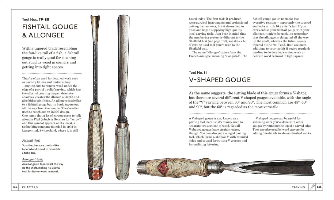 Woodworking tools with descriptions on a white background